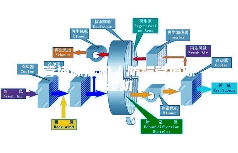 管道除濕機(jī)／防爆管道除濕機(jī)