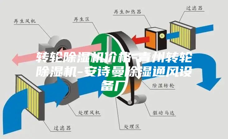 轉(zhuǎn)輪除濕機(jī)價(jià)格-青州轉(zhuǎn)輪除濕機(jī)-安詩(shī)曼除濕通風(fēng)設(shè)備廠