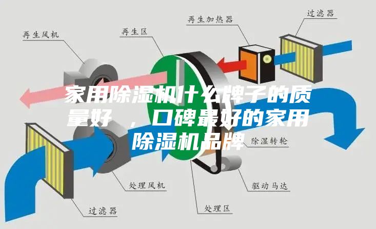 家用除濕機什么牌子的質量好 ，口碑最好的家用除濕機品牌