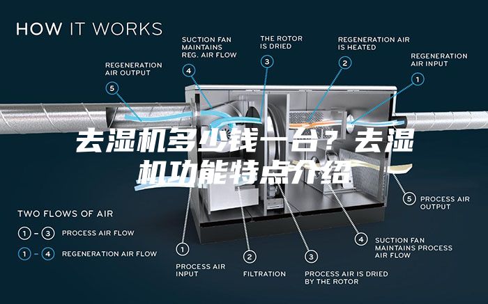 去濕機(jī)多少錢一臺？去濕機(jī)功能特點(diǎn)介紹