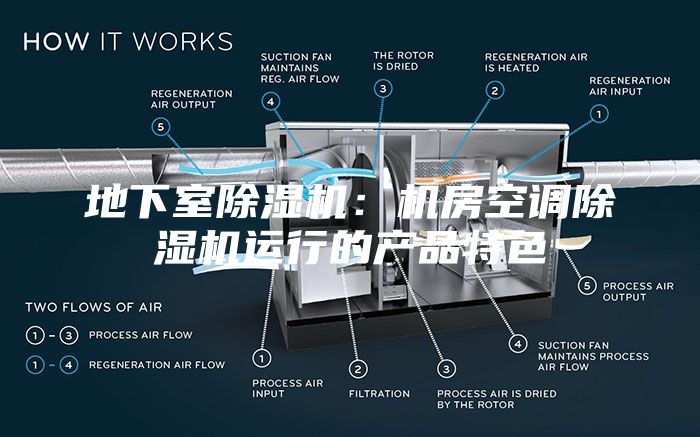 地下室除濕機：機房空調除濕機運行的產(chǎn)品特色