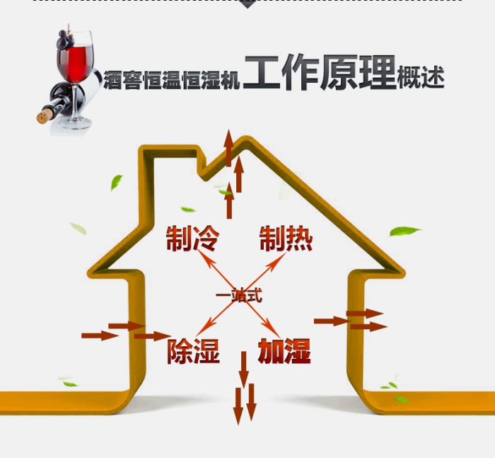 雨季室內潮濕怎么辦？