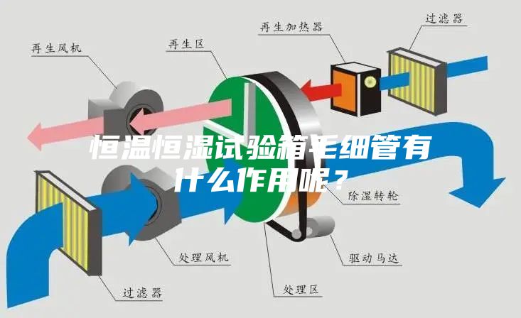 恒溫恒濕試驗(yàn)箱毛細(xì)管有什么作用呢？