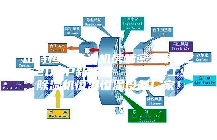 山特恒溫恒濕機(jī)房精密空調(diào)SCC20UP新價(jià)格  安詩(shī)曼工業(yè)除濕機(jī)恒溫恒濕設(shè)備廠家！