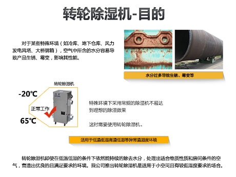 回南天為什么需要除濕機？
