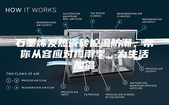 石墨烯發熱瓷磚控溫防潮，幫你從容應對梅雨季，為生活加溫