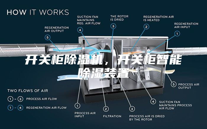 開關(guān)柜除濕機(jī),開關(guān)柜智能除濕裝置