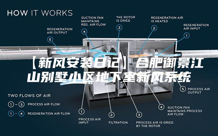 【新風安裝日記】合肥御景江山別墅小區地下室新風系統