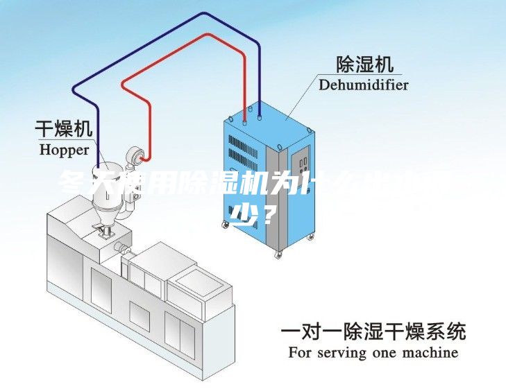 冬天使用除濕機為什么出水很少？