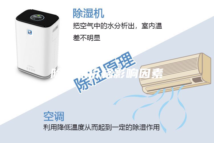 除濕機(jī)價(jià)格影響因素