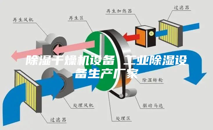 除濕干燥機設備 工業除濕設備生產廠家