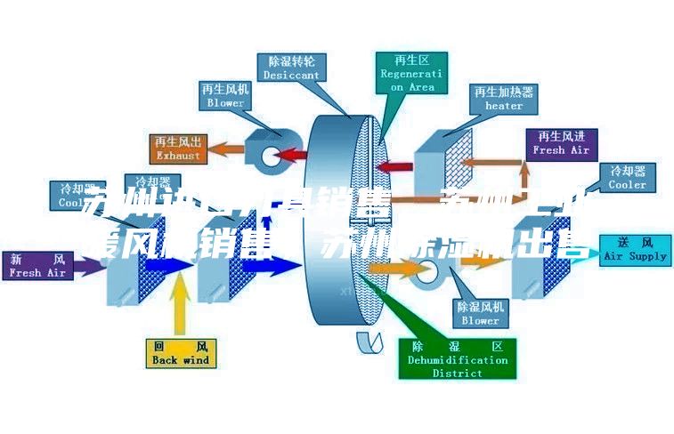 蘇州進口刀具銷售，蘇州工業(yè)暖風機銷售，蘇州除濕機出售