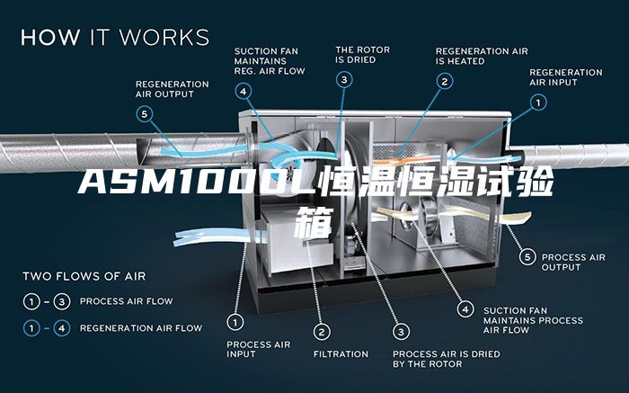 ASM1000L恒溫恒濕試驗箱