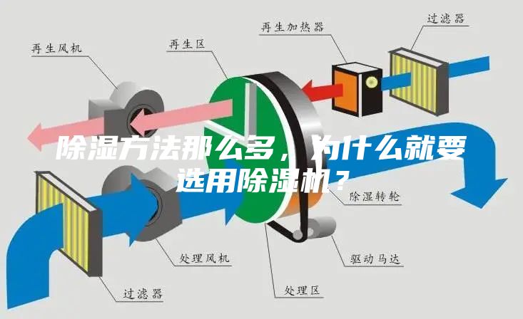 除濕方法那么多，為什么就要選用除濕機？