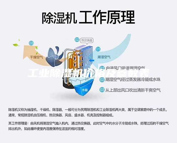 工業除濕機價格及參數表