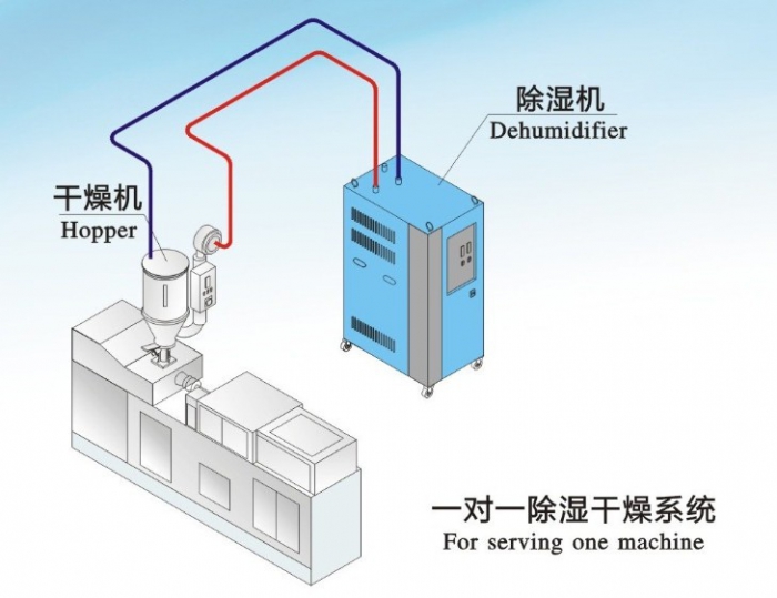 網(wǎng)上買除濕機(jī)，哪些除濕機(jī)網(wǎng)站靠譜？