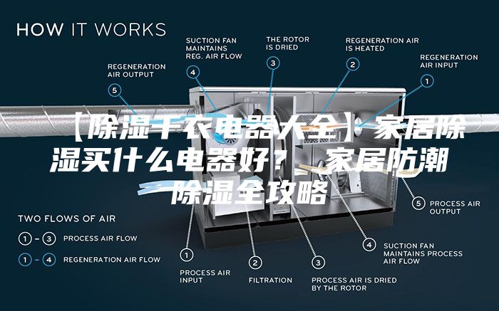 【除濕干衣電器大全】家居除濕買什么電器好? 家居防潮除濕全攻略