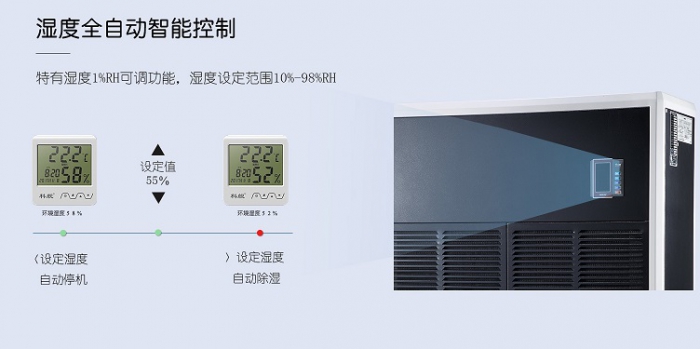 使用和保養(yǎng)家用除濕機的正確方法有哪些？