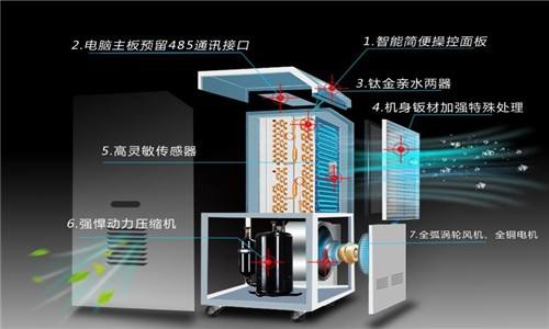 連續陰雨天我們為什么需要除濕機？