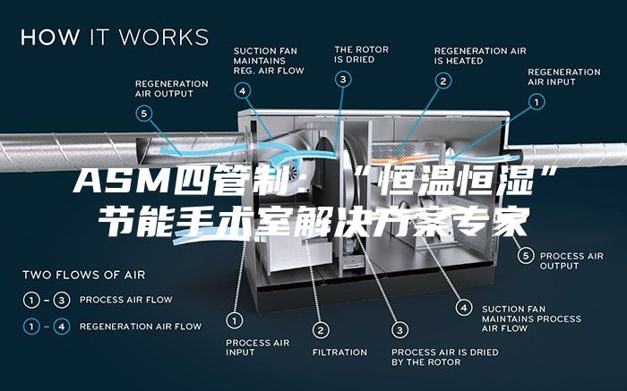 ASM四管制：“恒溫恒濕”節能手術室解決方案專家