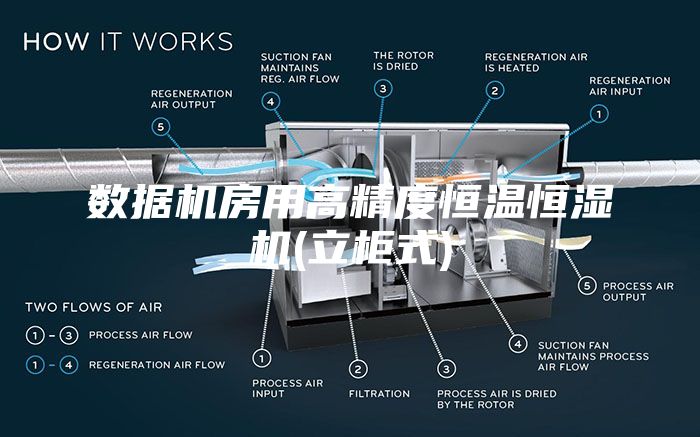 數據機房用高精度恒溫恒濕機(立柜式)
