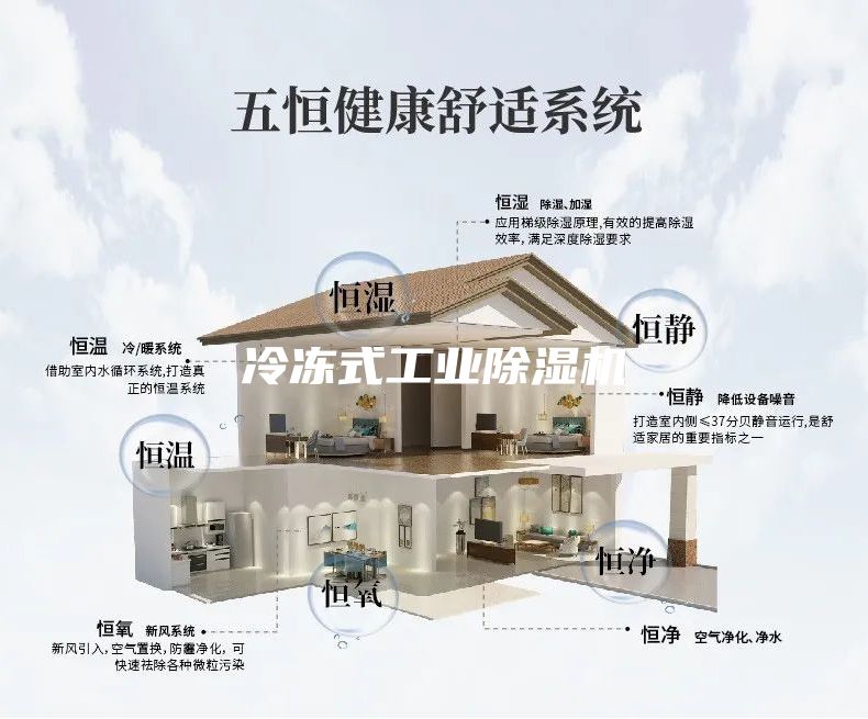冷凍式工業除濕機