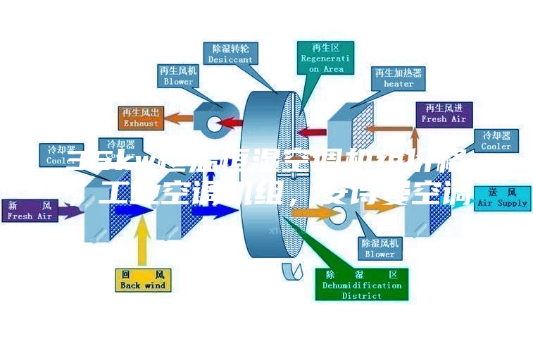 35kw恒溫恒濕空調機組價格，工業空調機組，安詩曼空調