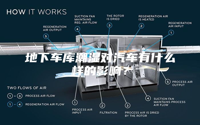 地下車庫潮濕對汽車有什么樣的影響？