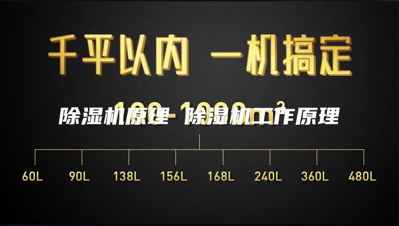 除濕機原理 除濕機工作原理