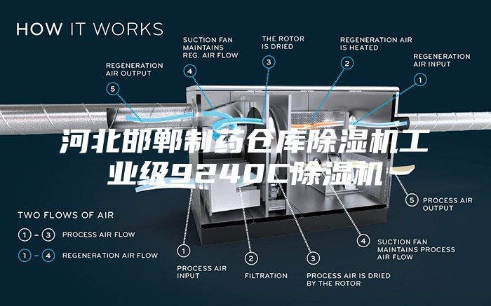 河北邯鄲制藥倉庫除濕機(jī)工業(yè)級(jí)9240C除濕機(jī)