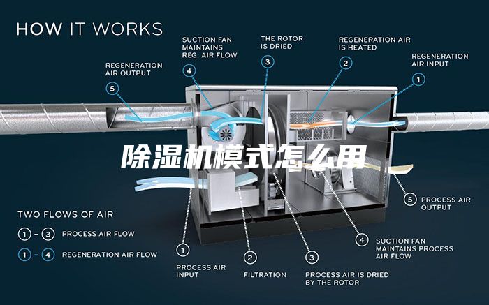 除濕機模式怎么用