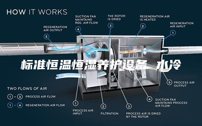 標準恒溫恒濕養(yǎng)護設備 水冷