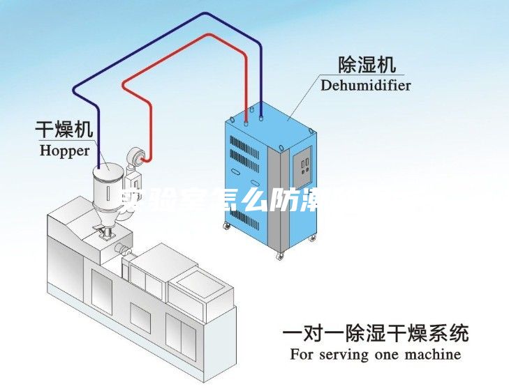 實驗室怎么防潮除濕