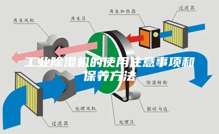 工業(yè)除濕機的使用注意事項和保養(yǎng)方法