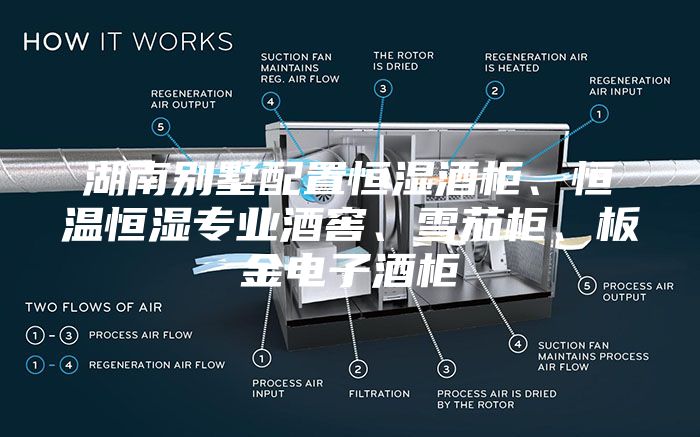 湖南別墅配置恒濕酒柜、恒溫恒濕專業酒窖、雪茄柜、板金電子酒柜