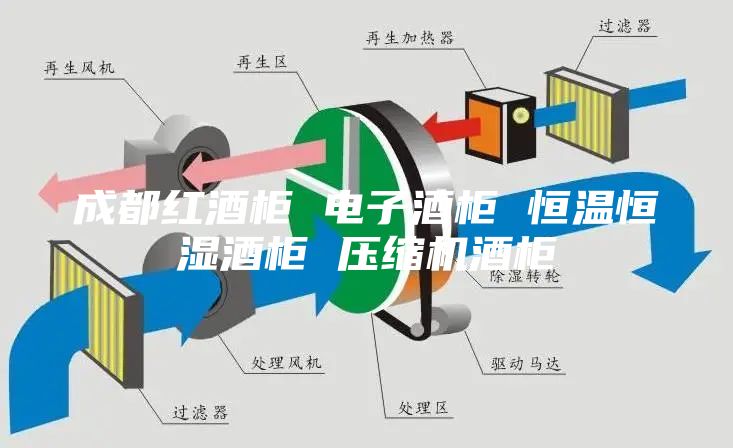 成都紅酒柜 電子酒柜 恒溫恒濕酒柜 壓縮機酒柜
