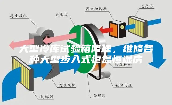 大型冷庫試驗箱修理，維修各種大型步入式恒溫恒濕房