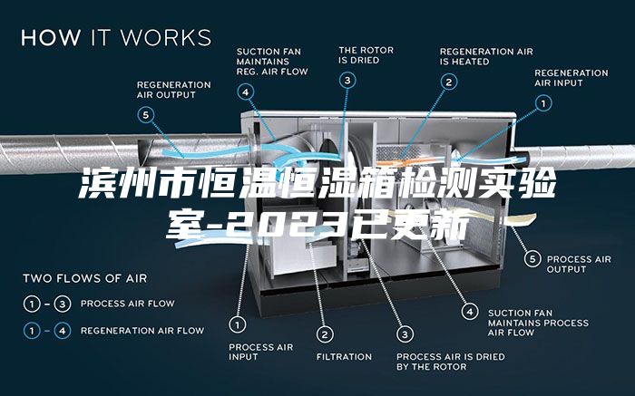 濱州市恒溫恒濕箱檢測(cè)實(shí)驗(yàn)室-2023已更新