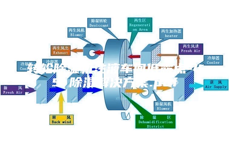 轉輪除濕機注液車間低露點-45℃除濕解決方案.pdf