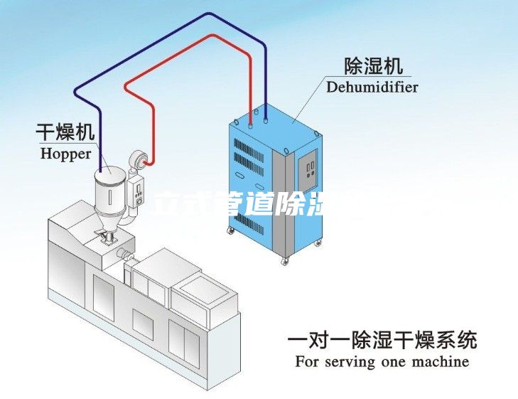 立式管道除濕機