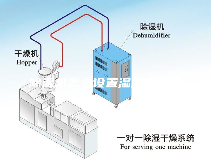 除濕機怎么設置濕度怎么調