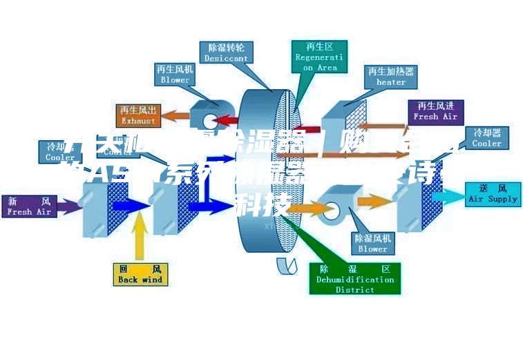 開關柜噴霧除濕器｜購買合格的ASM系列除濕器優(yōu)選安詩曼科技
