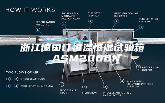 浙江德國訂恒溫恒濕試驗箱 ASM2000N