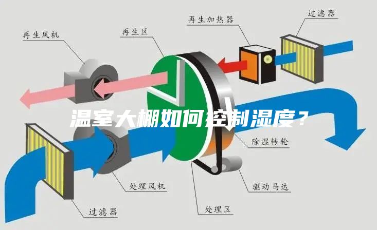溫室大棚如何控制濕度？