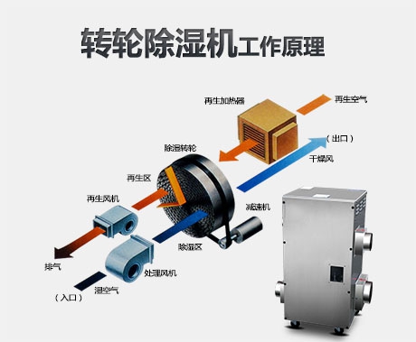 紡織廠加濕器，紡織廠均勻加濕降塵效果好