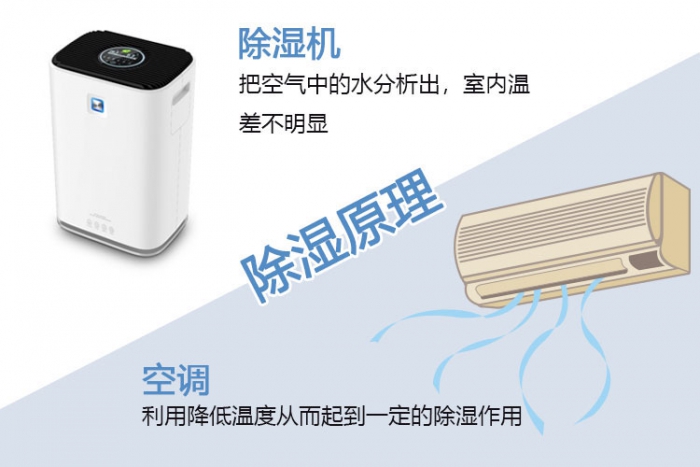 沈陽工業除濕機廠家有哪些？