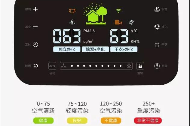 新風(fēng)系統(tǒng)和開(kāi)窗對(duì)流哪個(gè)效果更好？